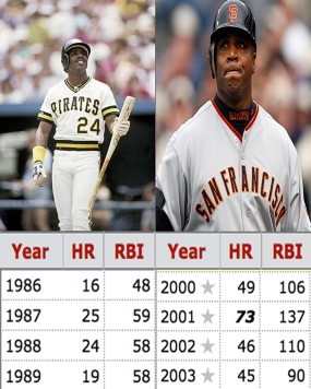 How steroids effect baseball players